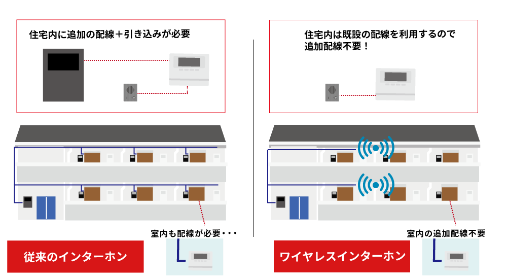 ワイヤレスインターホン　エアイーズとは