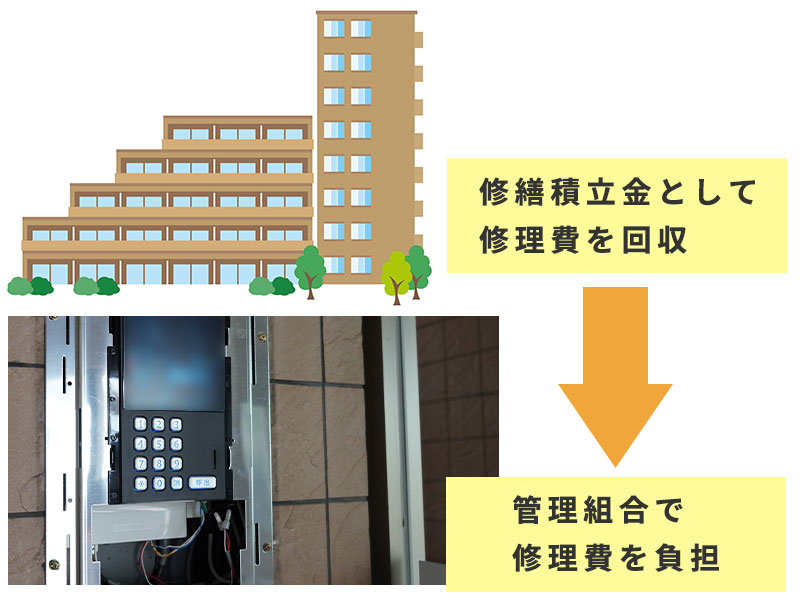 分譲マンションの交換費用は修繕積立金から負担